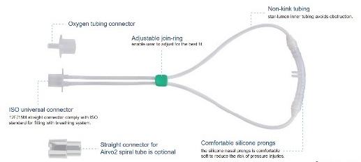High Flow Nasal Cannula - Pediatric & Neonatal